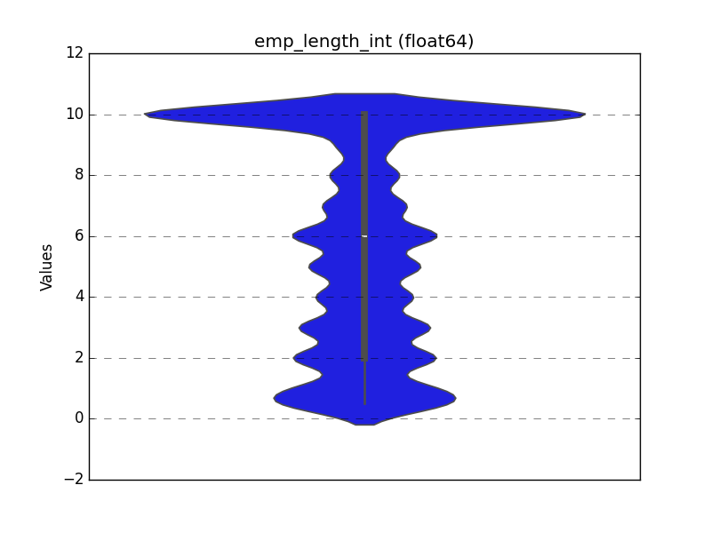 Visualize Feature Float
