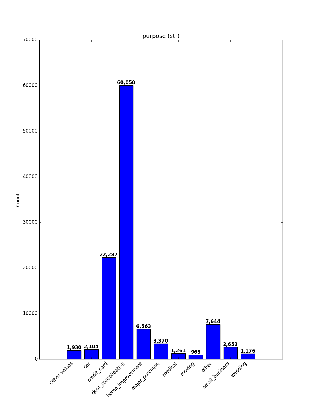 Visualize Feature Categorical