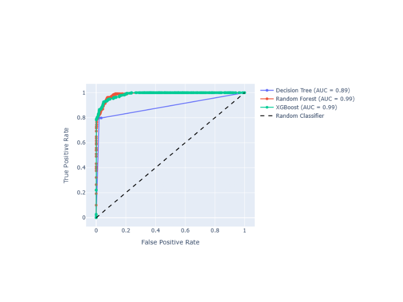 Receiver Operating Characteristic (ROC) Curve with Probabilities (Thresholds) Annotations